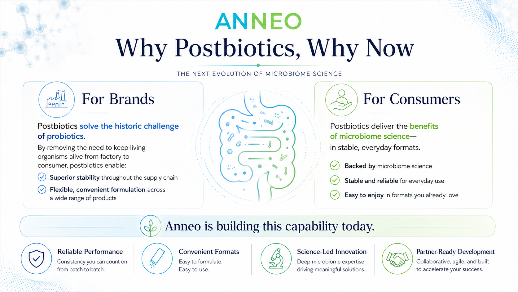 Advanced postbiotic solutions