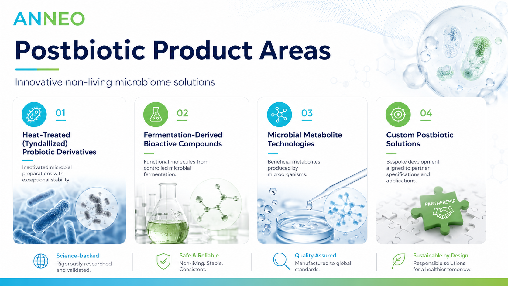 Postbiotic grade documentation