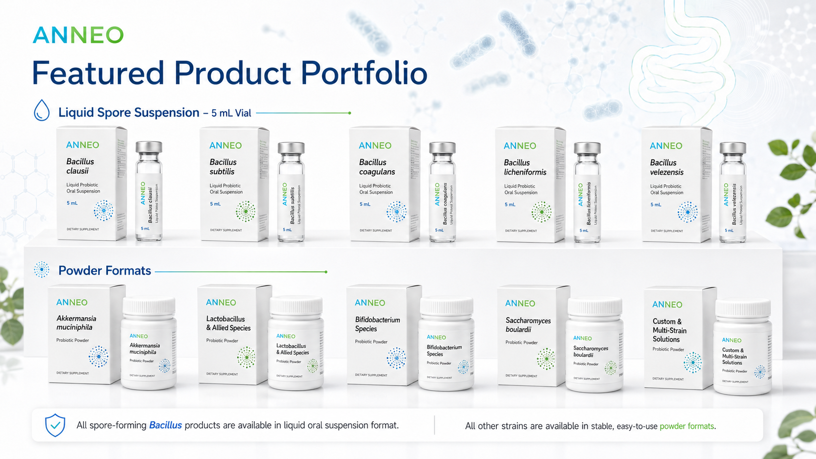 Prebiotic grade documentation