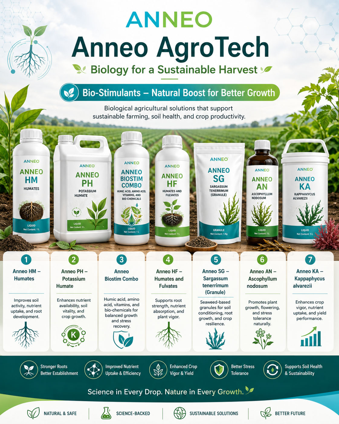 Bio-stimulant quality testing